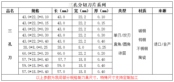 三孔刀參數.png
